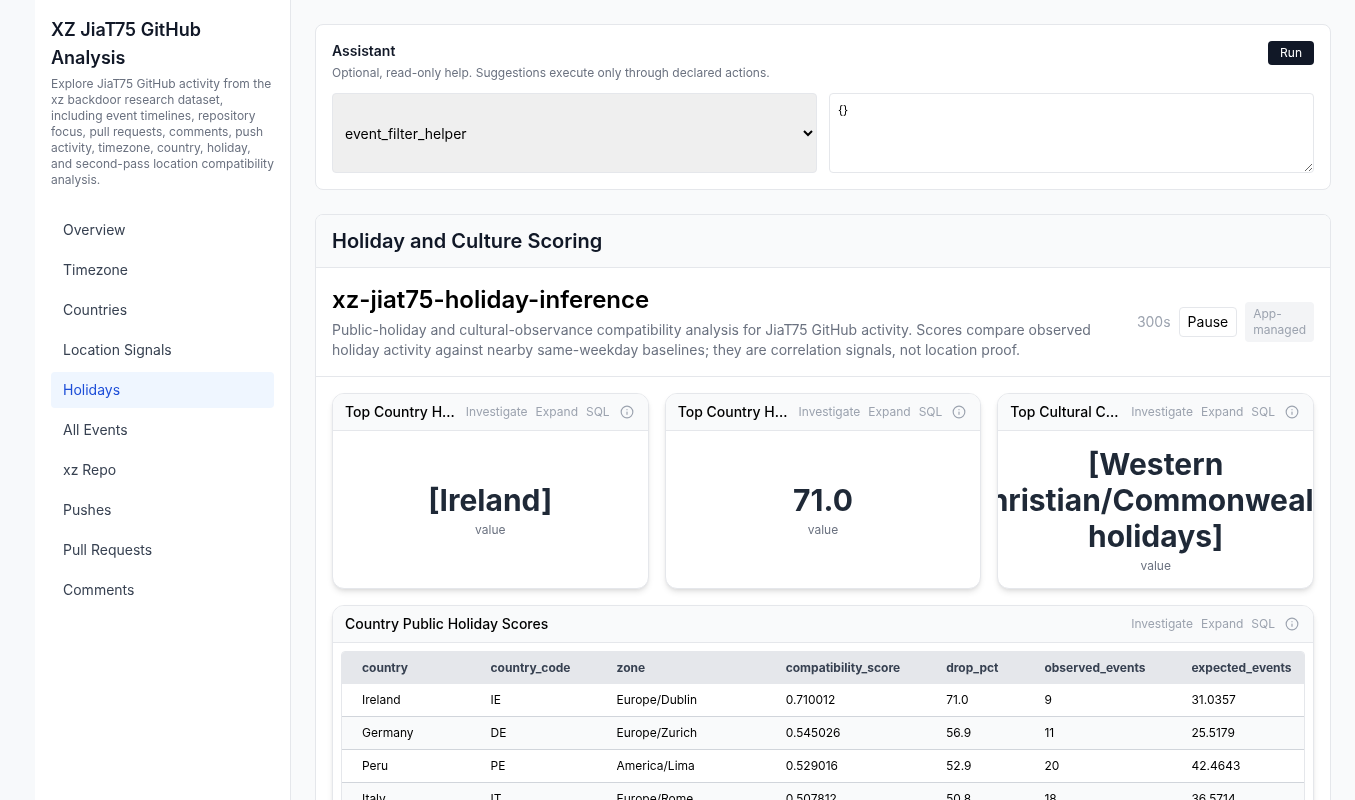 Holiday and culture scoring dashboard with country public holiday compatibility